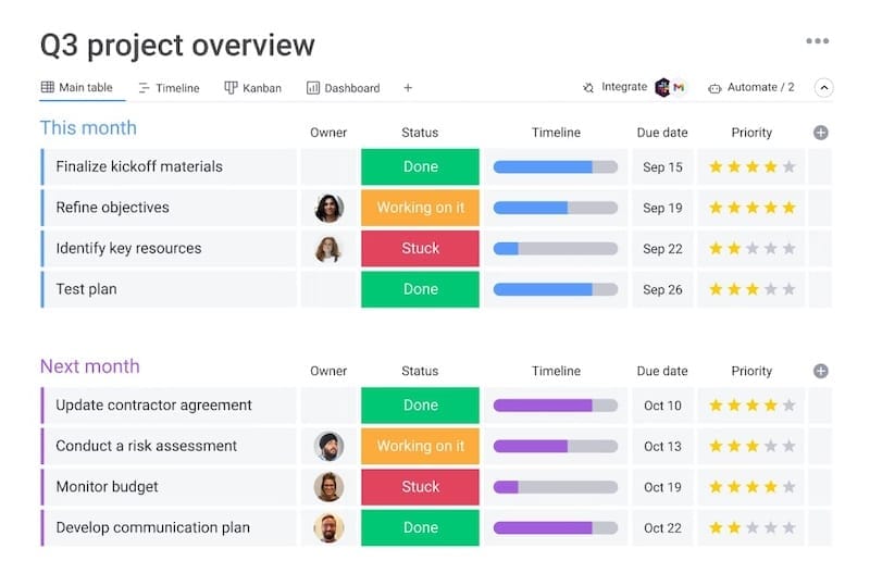 Monday.com dashboard tutorial per Project Manager 2026