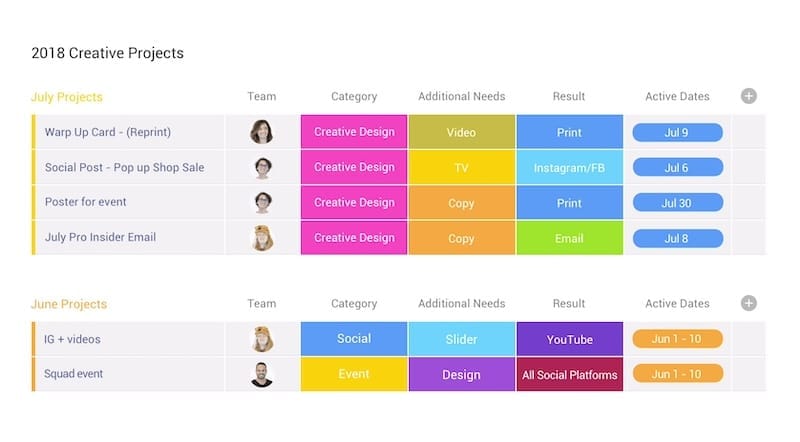 Monday.com viste Kanban Gantt Timeline per PM