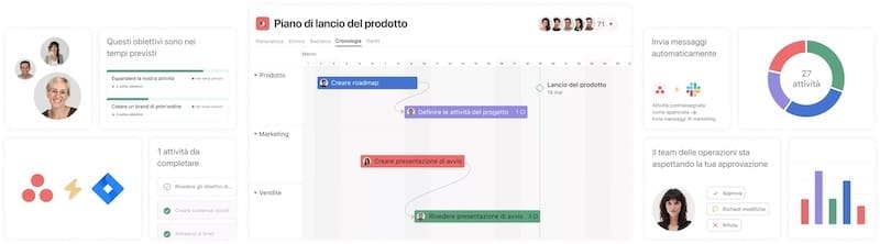 Asana dashboard per Project Manager tutorial 2026